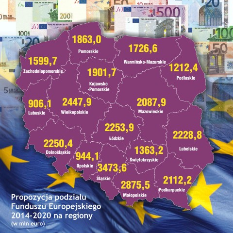 Tak wydamy unijne fundusze w latach 2014-2020